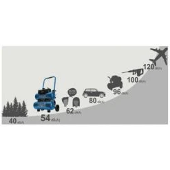 Pack SCHEPPACH Compresseur Super Silencieux - 2 X 10L - 750W - HC20Si-Twin - Tuyau 15m - Perceuse Pneumatique 10 Pack SCHEPPACH Compresseur Super Silencieux - 2 X 10L - 750W - HC20Si-Twin - Tuyau 15m - Perceuse Pneumatique -Promos SCHEPPACH Boutique 54687115 4